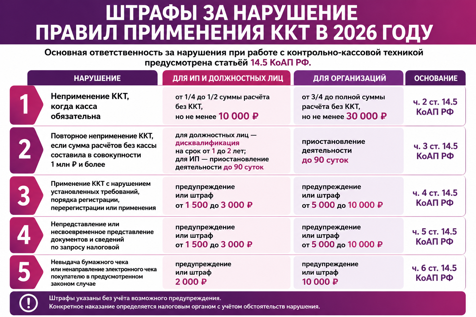 штрафы 2026 штрафы 2026