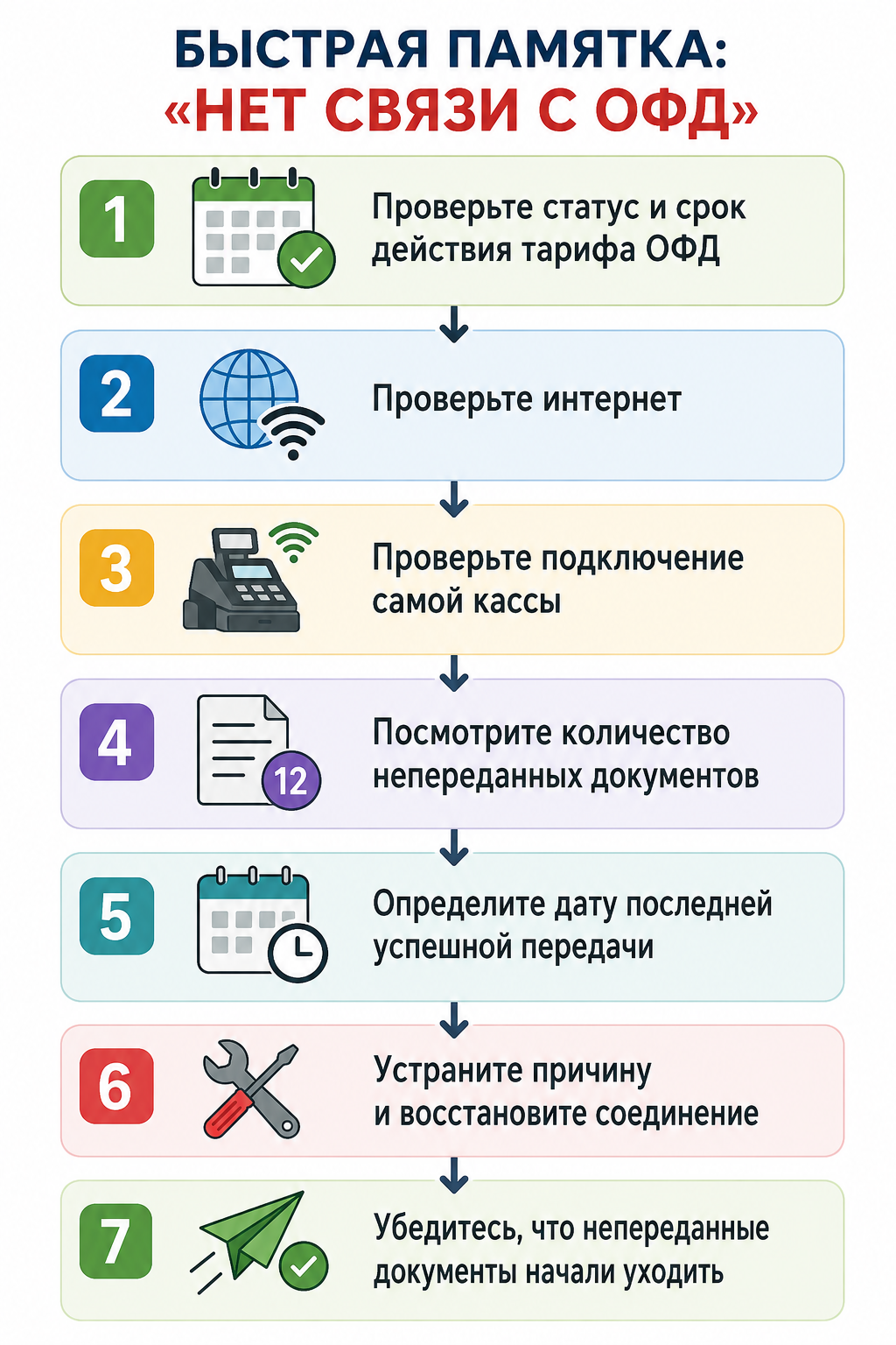Нет связи с офд